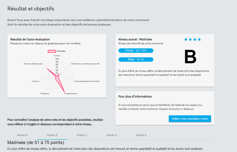 Un résultat possible après avoir rempli le questionnaire.